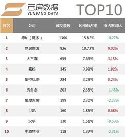 2017年度上海房產(chǎn)中介排行榜發(fā)布