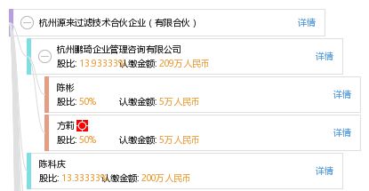 杭州源來投資管理合伙企業(yè)（有限合伙） 聚焦專業(yè)投資管理的區(qū)域新銳力量